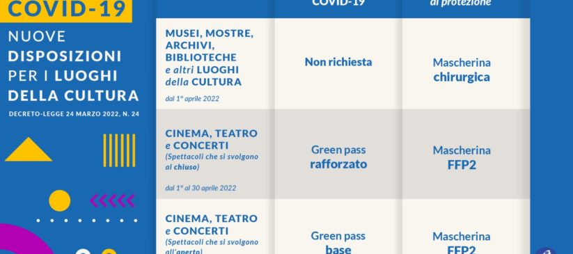 Green Pass non più necessario per i musei